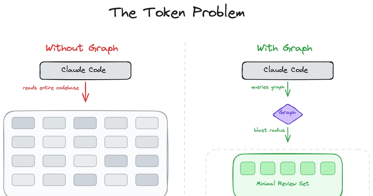 Code Review Graph - vibe coding tool