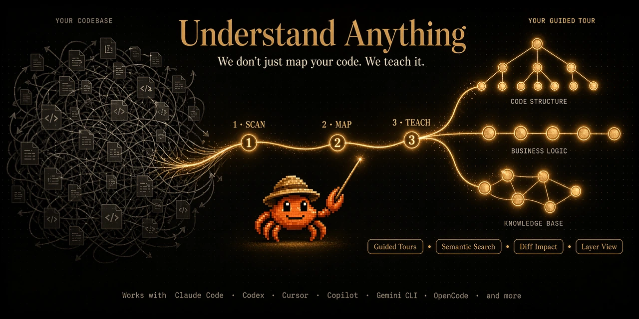Understand Anything logo